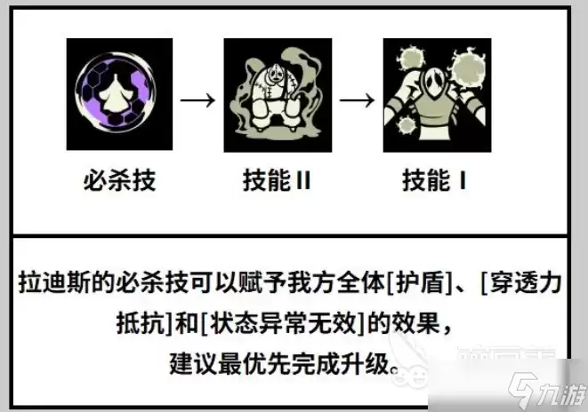 黑色四叶草魔法帝之道拉迪斯技能有哪些 黑色四叶草手游拉迪斯角色攻略