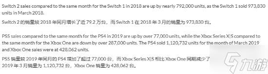 曝NS2最新全球销量强势碾压PS5!任天堂赢麻了
