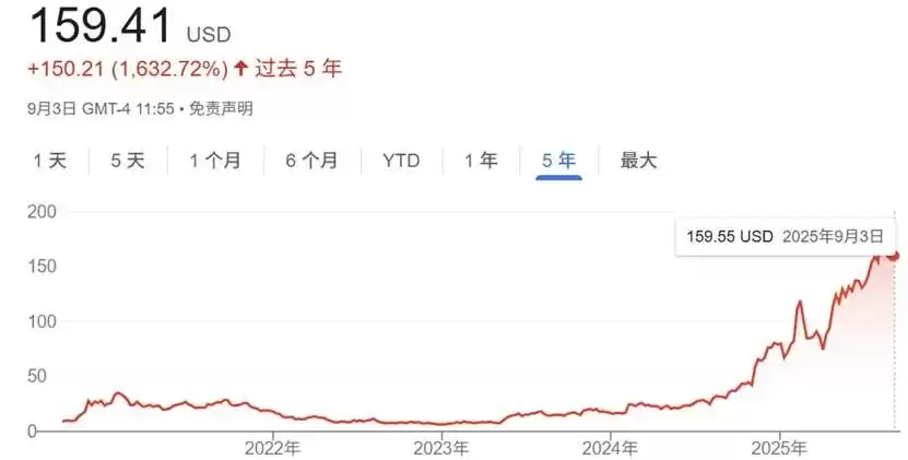 图形用户界面, 应用程序AI 生成的内容可能不正确。