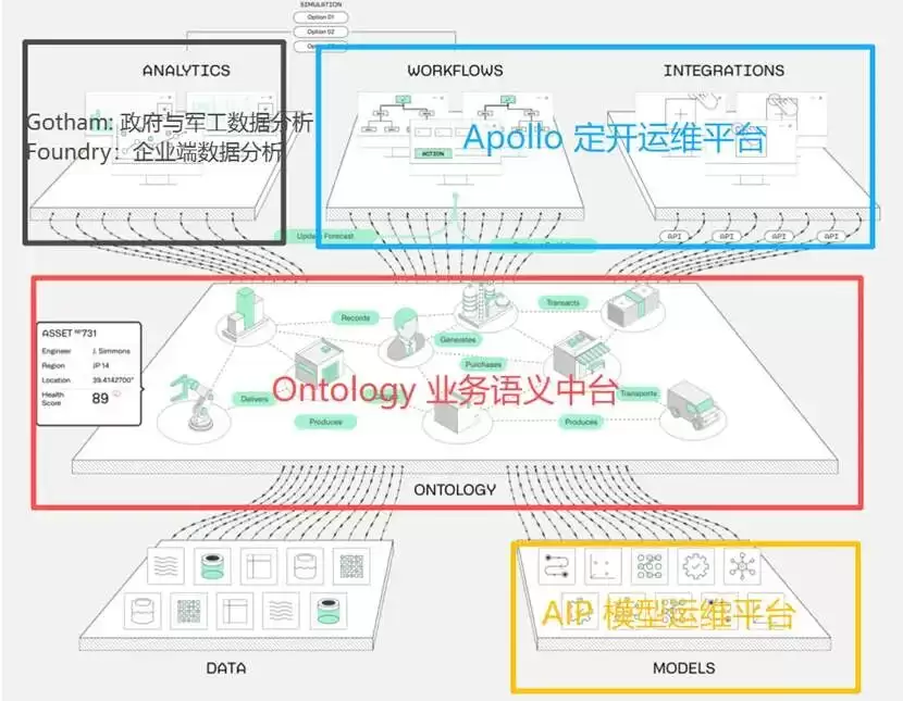 图示AI 生成的内容可能不正确。