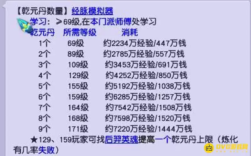 《梦幻西游》129级5丹强度排行