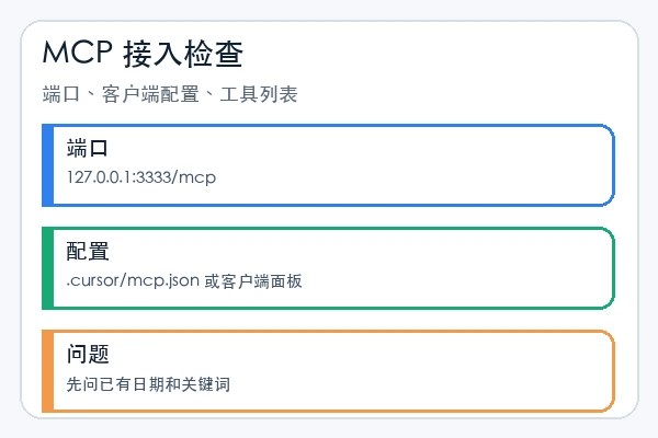 sansan0/TrendRadar MCP 接入时检查端口、客户端配置和工具列表