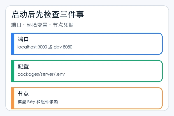 FlowiseAI/Flowise 启动后检查端口、环境变量和节点凭据