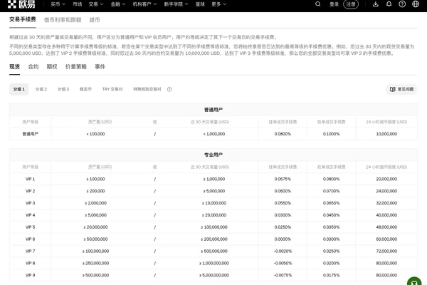 OKX 手续费页面显示普通用户现货挂单和吃单费率