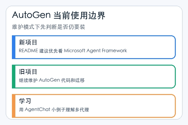 microsoft/autogen 当前维护模式下的新项目、旧项目和学习路径