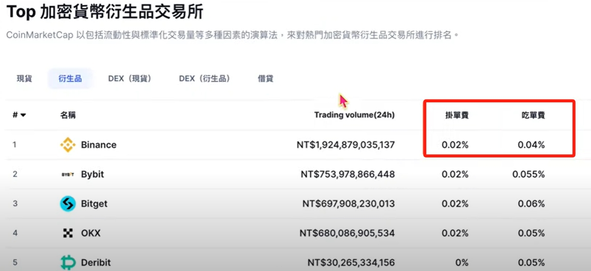 币安注册指南-比特币交易所买卖完整教程