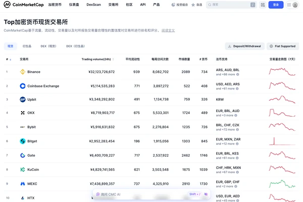 币安、欧易、Bybit三大交易所对比：哪个更适合新手？