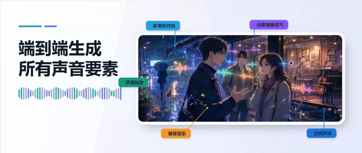 豆包音频生成模型1.0实测 – 多角色配音、有声书一键生成