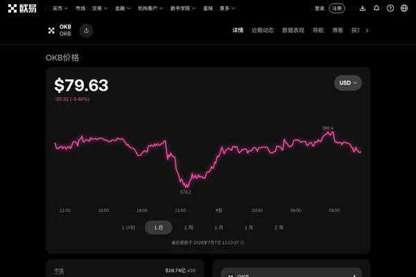 欧易 OKB 价格页面