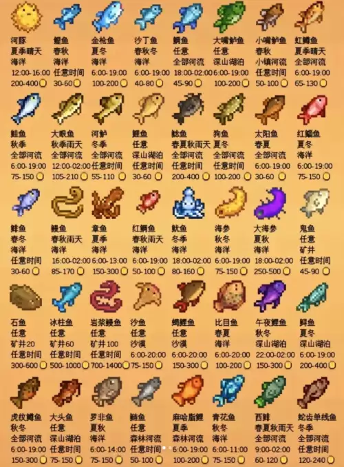 星露谷物语钓鱼图鉴大全 钓鱼时间表一览 星露谷物语钓鱼图鉴大全 钓鱼时间表一览