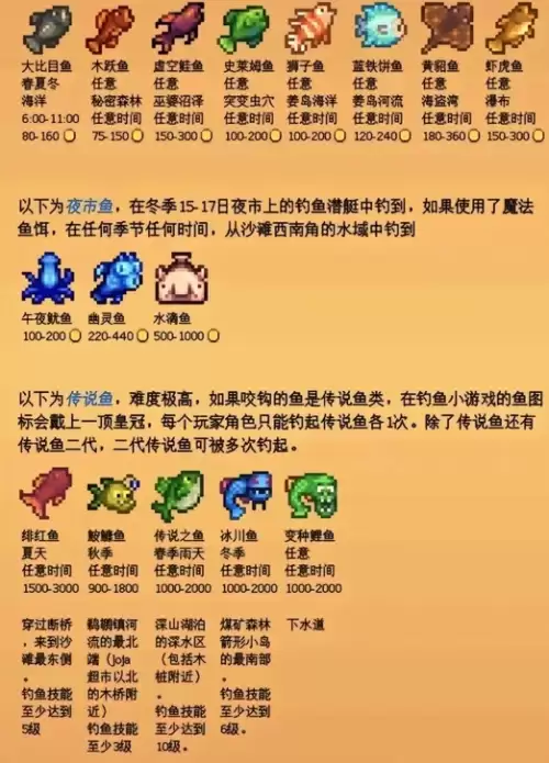 星露谷物语钓鱼图鉴大全 钓鱼时间表一览 星露谷物语钓鱼图鉴大全 钓鱼时间表一览