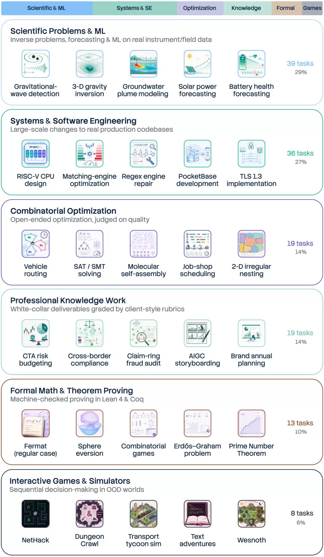 EdgeBench:衡量真实世界环境学习,发现新 Scaling Law