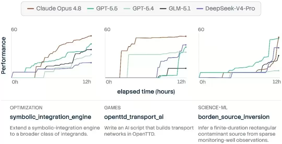 EdgeBench:衡量真实世界环境学习,发现新 Scaling Law