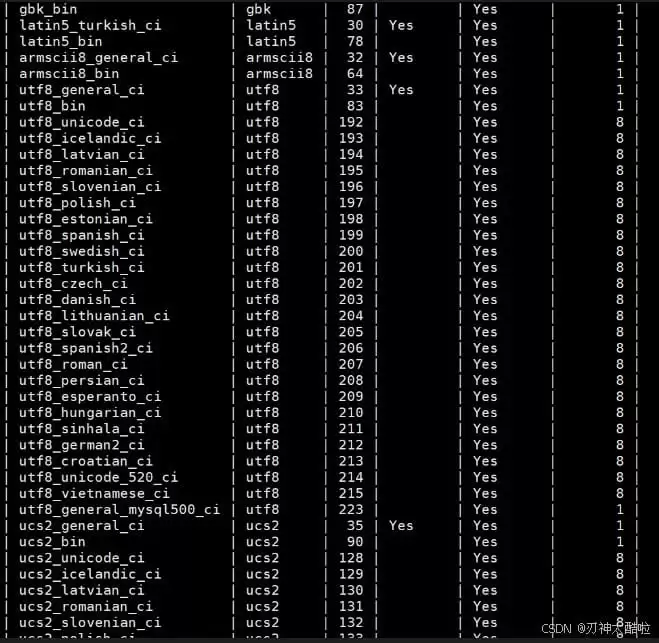 MySQL库表操作+数据类型+基础概念全知识点梳理