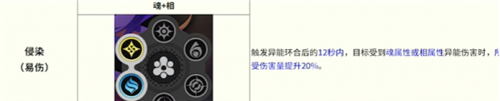 异环全环合反应战斗详解-7
