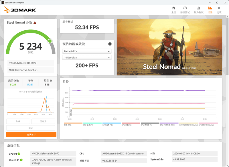 选择虚空还是圣光?微星RTX 5070魔兽世界至暗之夜联名显卡评测:设计精致性能强劲 陪你继续征战艾泽拉斯