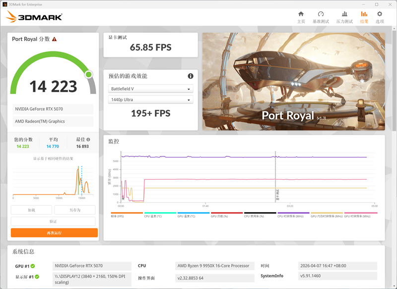 选择虚空还是圣光?微星RTX 5070魔兽世界至暗之夜联名显卡评测:设计精致性能强劲 陪你继续征战艾泽拉斯