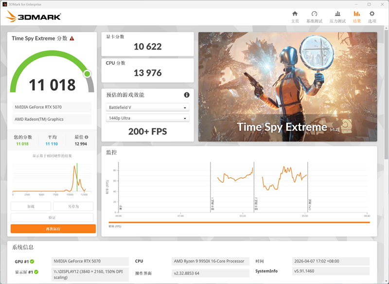 选择虚空还是圣光?微星RTX 5070魔兽世界至暗之夜联名显卡评测:设计精致性能强劲 陪你继续征战艾泽拉斯