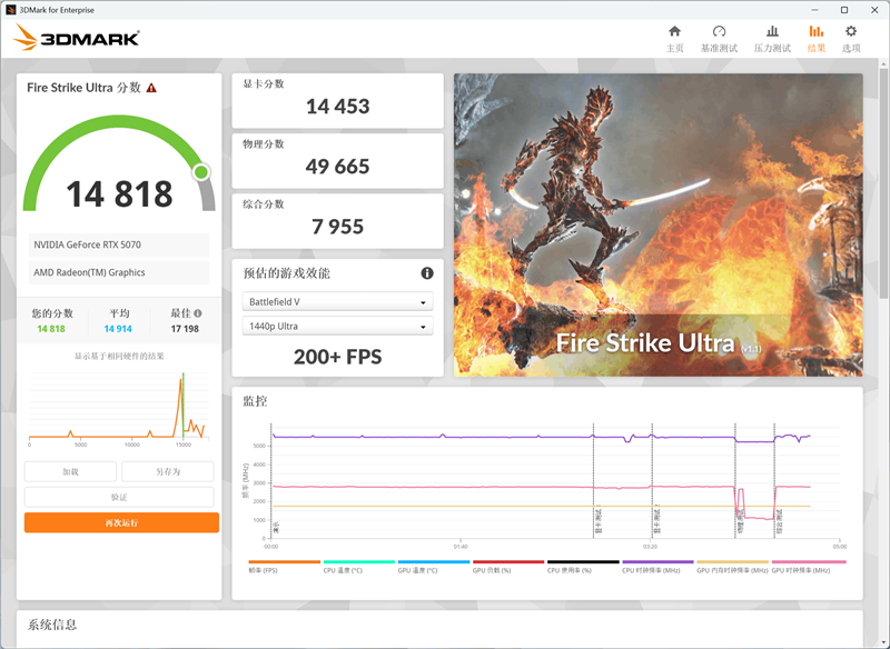 选择虚空还是圣光?微星RTX 5070魔兽世界至暗之夜联名显卡评测:设计精致性能强劲 陪你继续征战艾泽拉斯