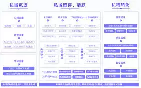抖音来客如何运营私域流量