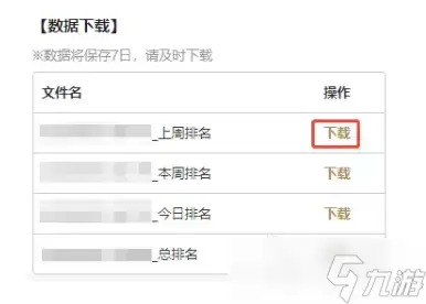 三国群英传策定九州联盟数据导出功能介绍 联盟数据导出功能是什么