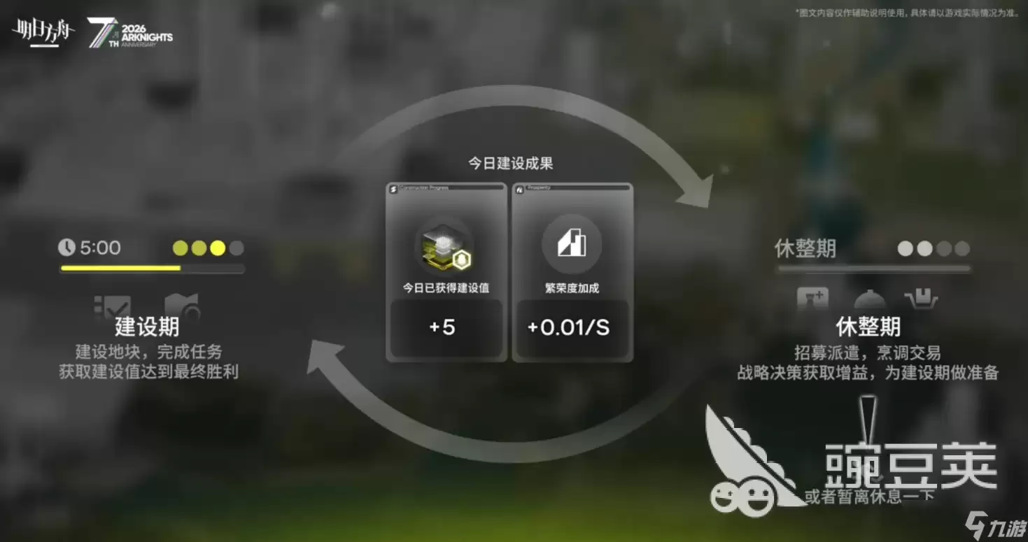 明日方舟生息演算重启锚点介绍 明日方舟生息演算重启锚点是什么