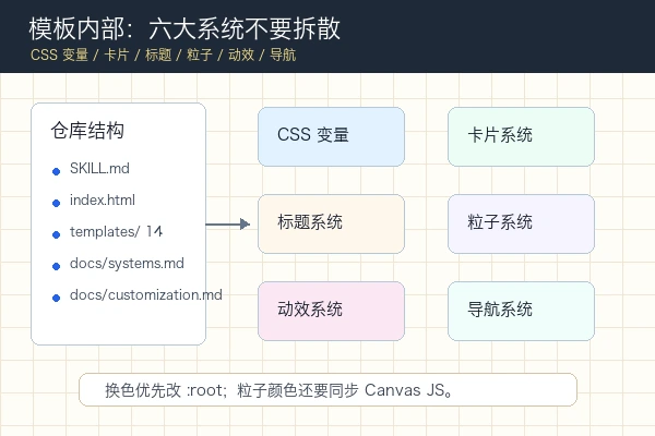 lclyn814-chao html-ppt-adp 的仓库结构和六大模板系统