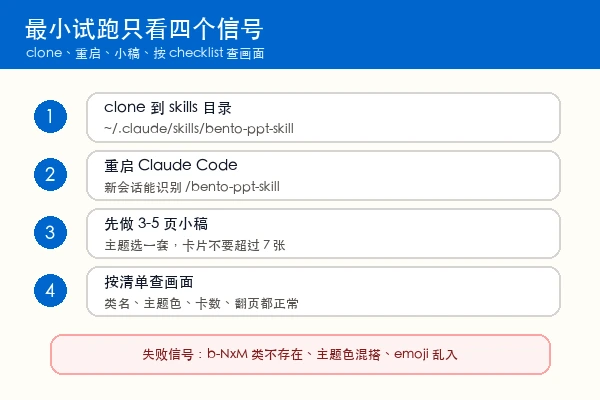 by4hp bento-ppt-skill 最小试跑路径:clone、重启、小稿、按 checklist 检查类名主题卡数翻页
