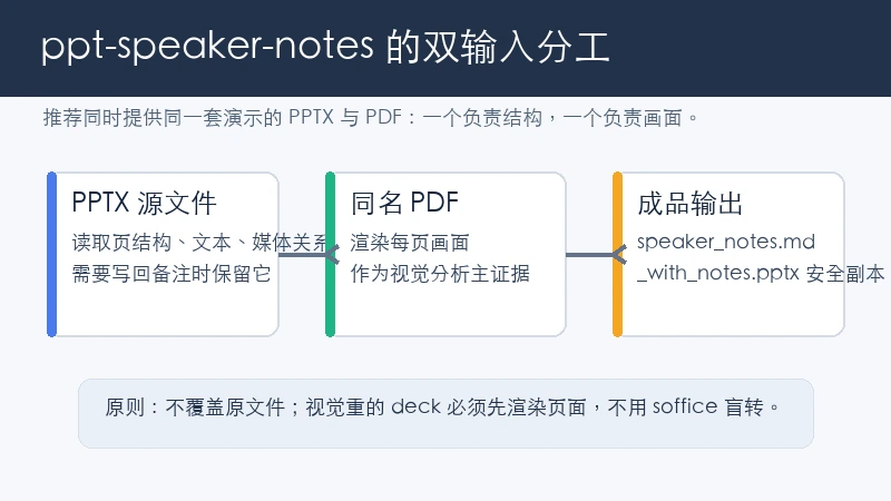 jingyibi93 ppt-speaker-notes 双输入和输出结构