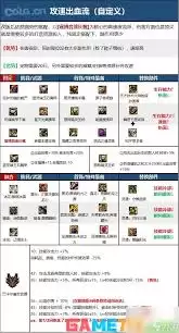DNF17周年庆男大枪毕业装备如何搭配