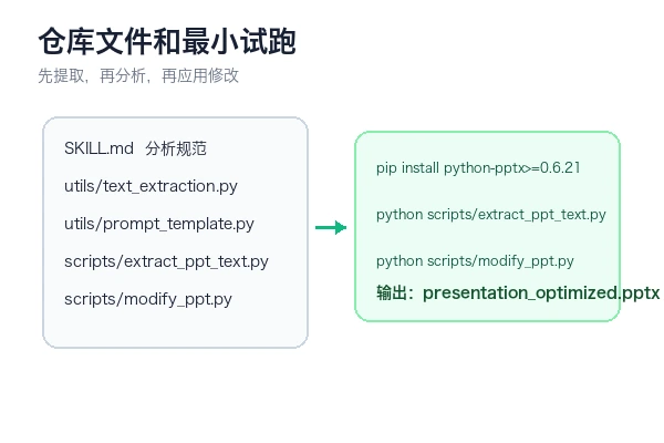 catomy/ppt_analysis_opt_skill 的仓库文件和最小试跑命令