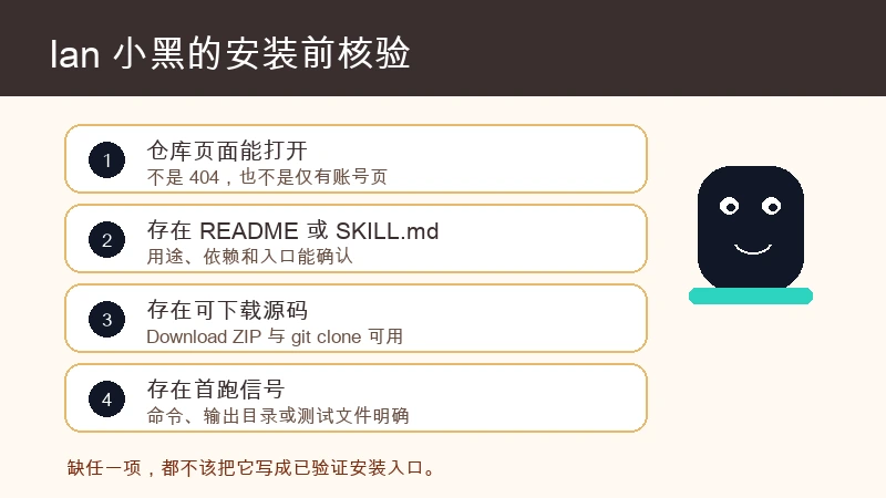 Ian 小黑列出安装前需要确认仓库页面、README 或 SKILL.md、可下载源码和首跑信号
