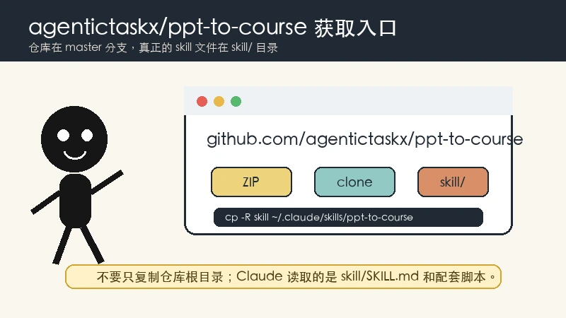 agentictaskx ppt-to-course GitHub skill 目录入口
