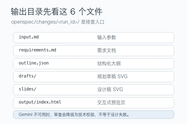 Taffyreclaimed45/ppt-agent 输出目录检查:input、requirements、outline、drafts、slides 和 output/index.html