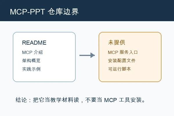 stsang8 MCP-PPT 仓库只有 README 讲解材料，没有 MCP 服务入口、安装配置文件或可运行脚本