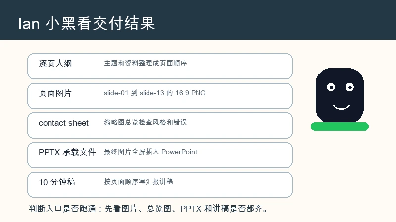 Ian 小黑展示 ppt-image-share-builder 的逐页大纲、页面图片、contact sheet、PPTX 和讲稿输出