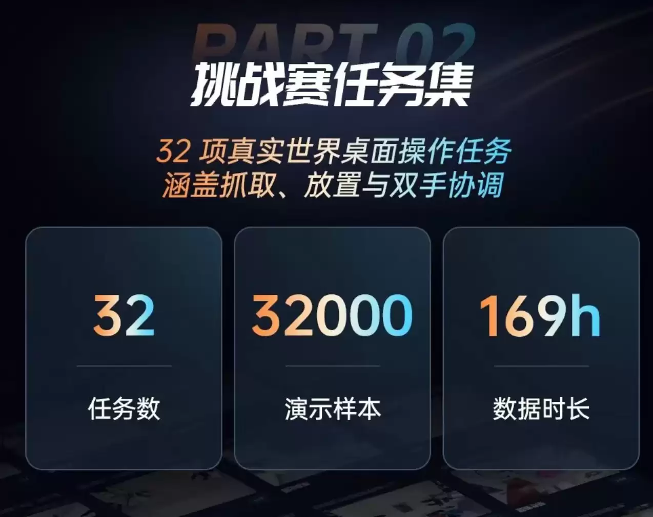 宇树物理AI UNIBOT世界挑战赛启动:32项桌面操作任务评测泛化能力