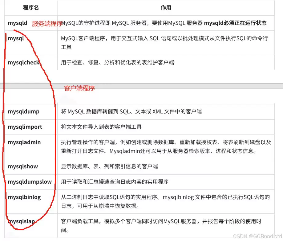 linux操作系统下mysql的配置文件和常用选项图文详解