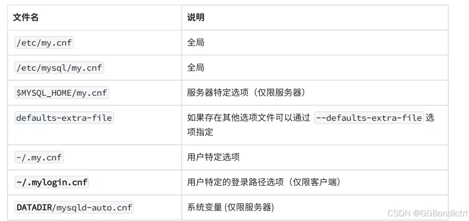 linux操作系统下mysql的配置文件和常用选项图文详解