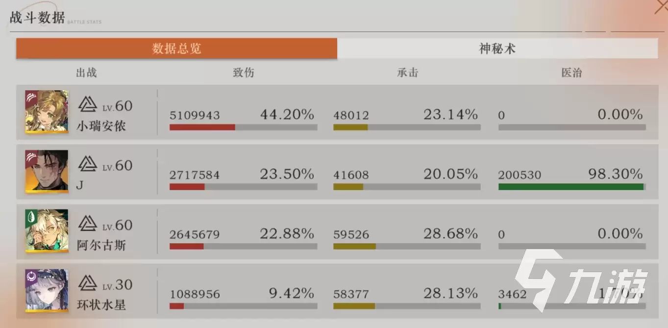 重返未来1999J怎么样 重返未来1999J介绍