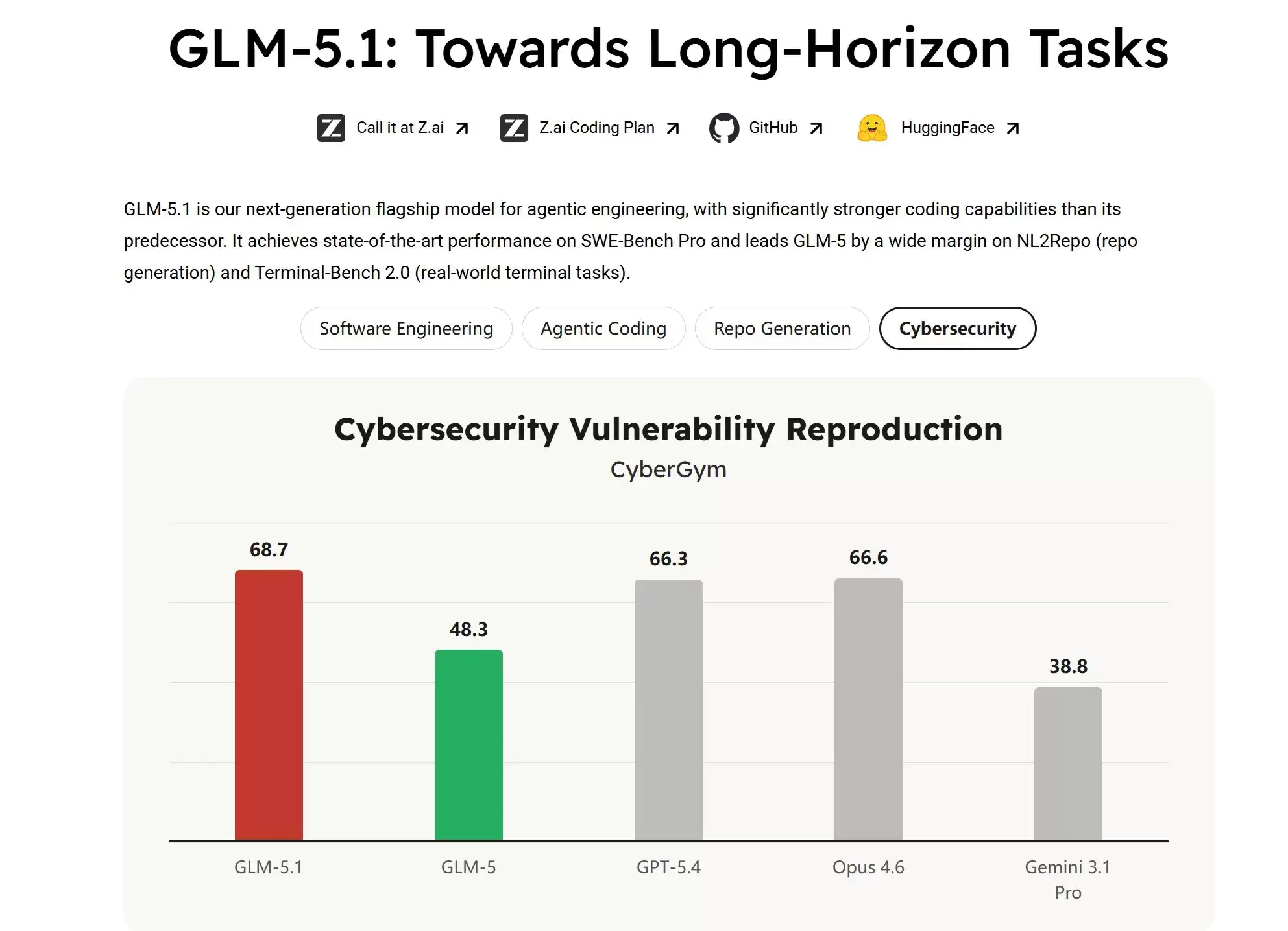 GLM-5.1 – 智谱AI推出的Agent智能体与自动编程大语言模型