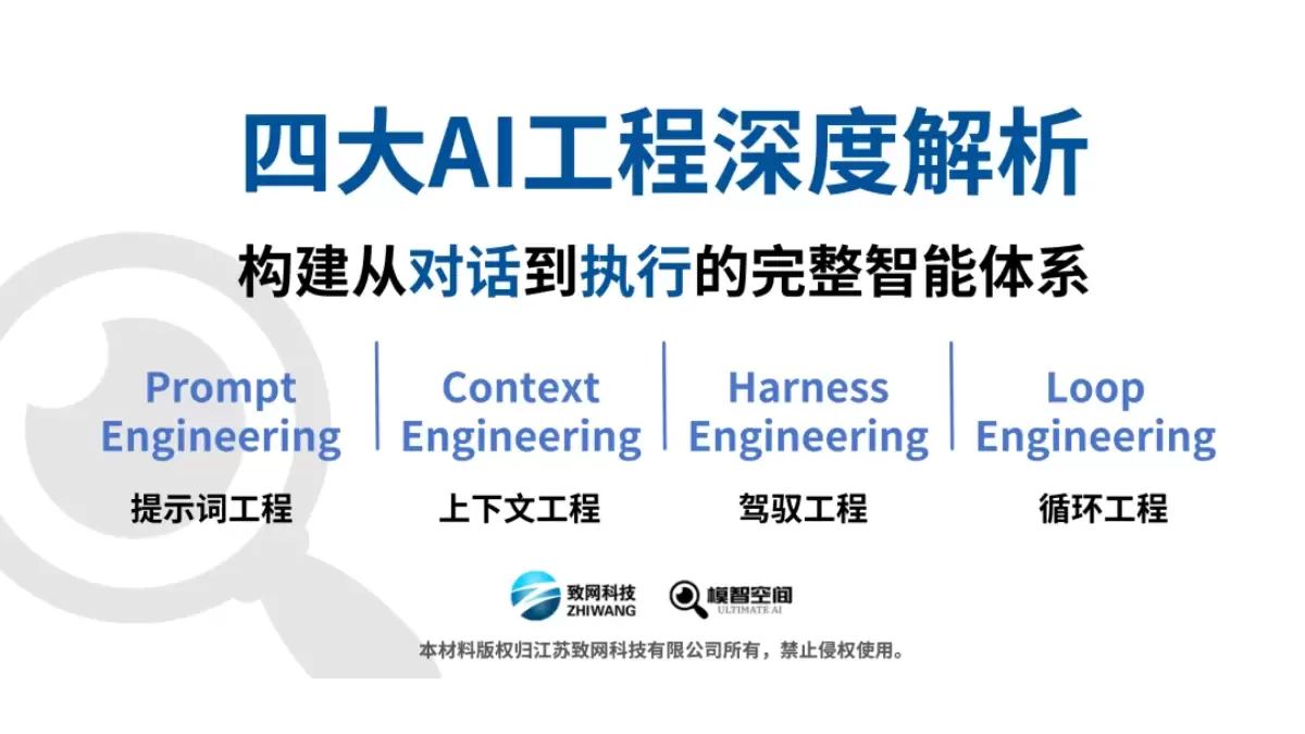 《Prompt / Context / Harness / Loop 四大AI工程详解》(PDF文件)