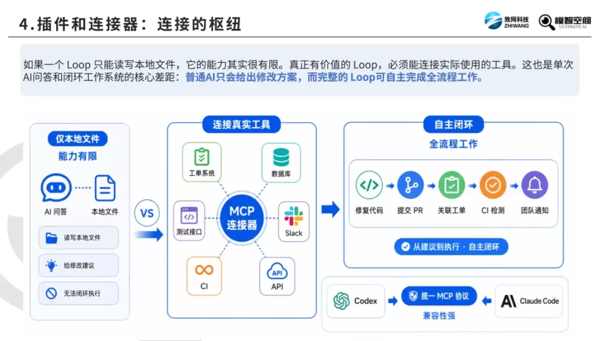 《Prompt / Context / Harness / Loop 四大AI工程详解》(PDF文件)