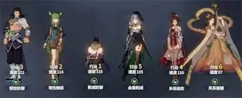 聊天群的日常生活连击队怎么搭配阵容