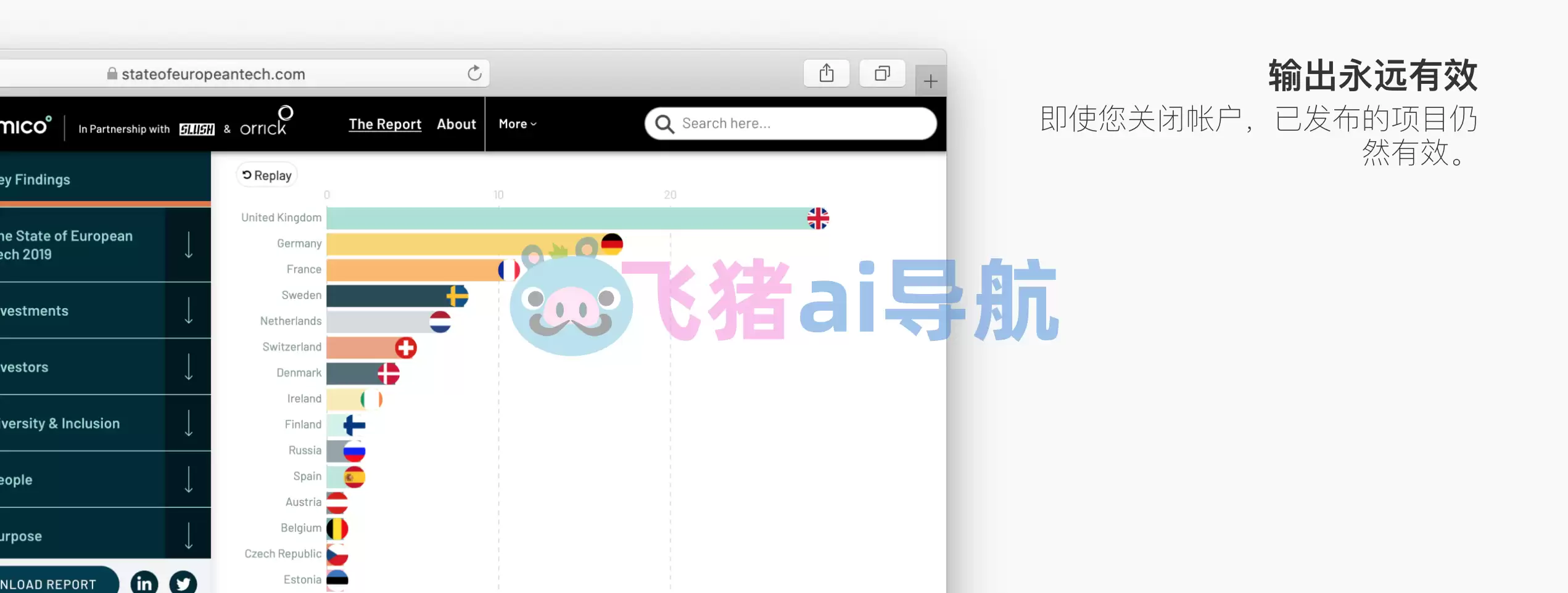 Flourish-Flourish,在线数据可视化工具网站,ai生成动态可视化图表