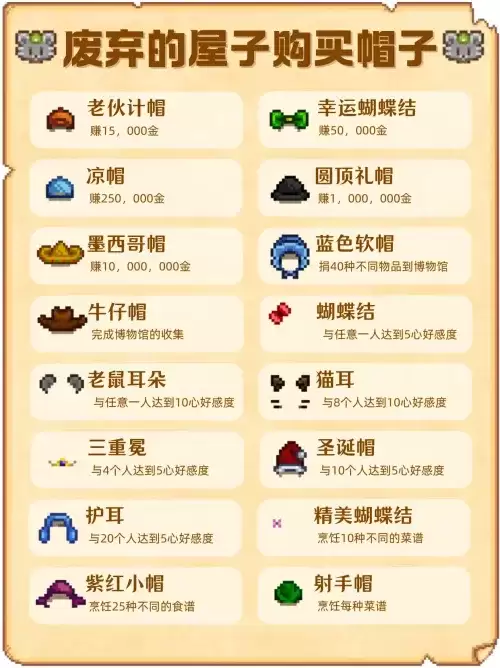 星露谷物语帽子图鉴大全 帽子获取方式一览