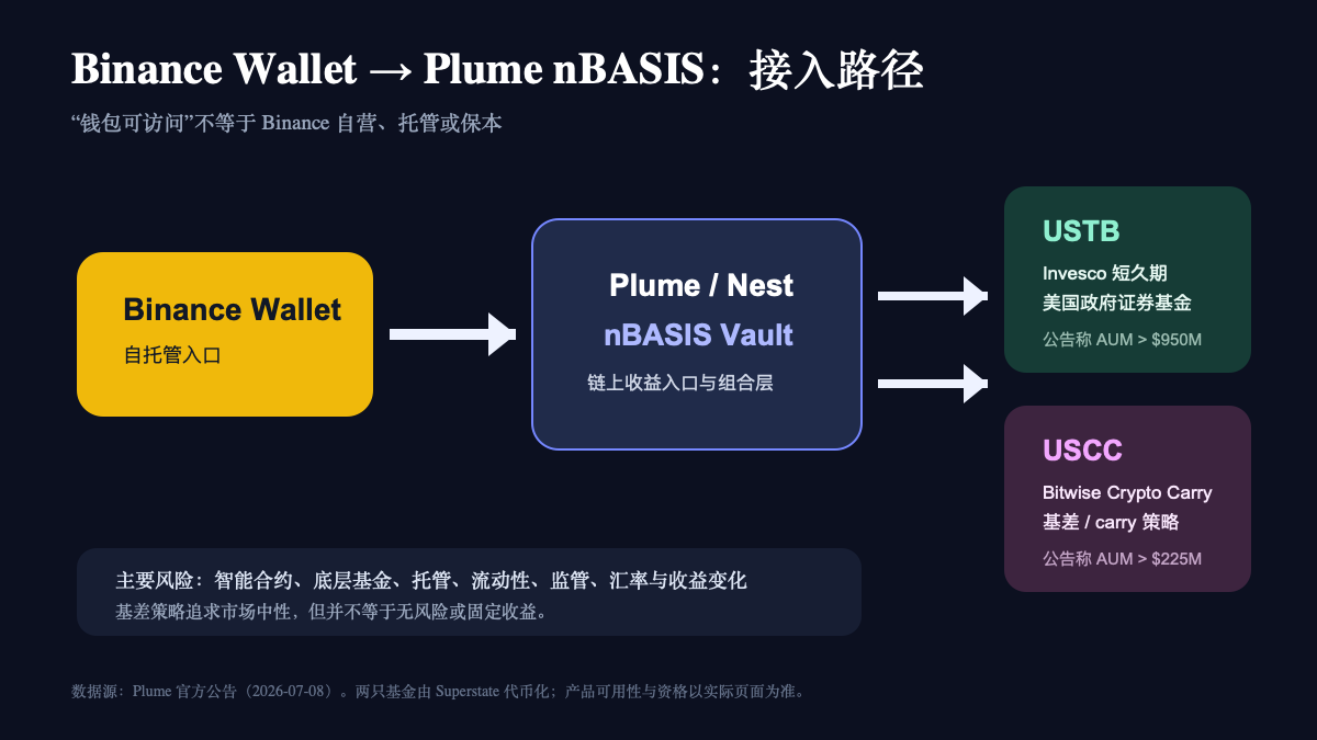 币安近一周新功能上线与活动奖励总览