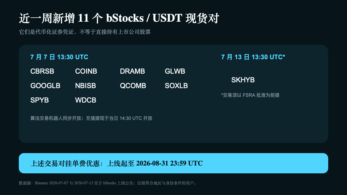 币安现货交易对新增一览2026bStocks上线详情