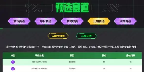 《英雄联盟:云顶之弈》云巅排名查询
