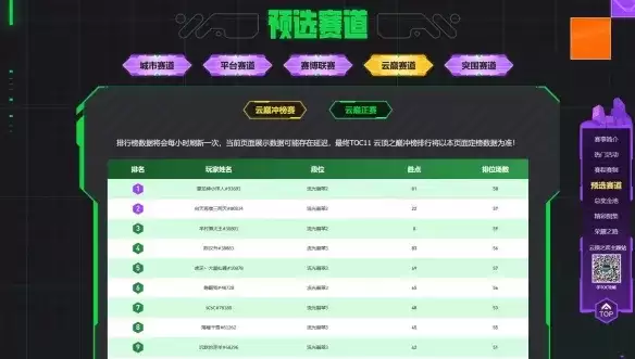 《英雄联盟:云顶之弈》云巅排名查询
